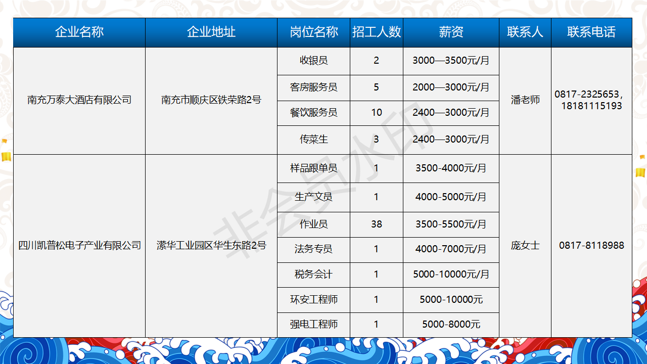 人才信息-南部陵江在线南充市2022年民营企业 招聘信息 5月南部陵江在线(2)