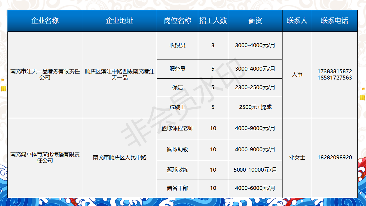 人才信息-南部陵江在线南充市2022年民营企业 招聘信息 5月南部陵江在线(11)