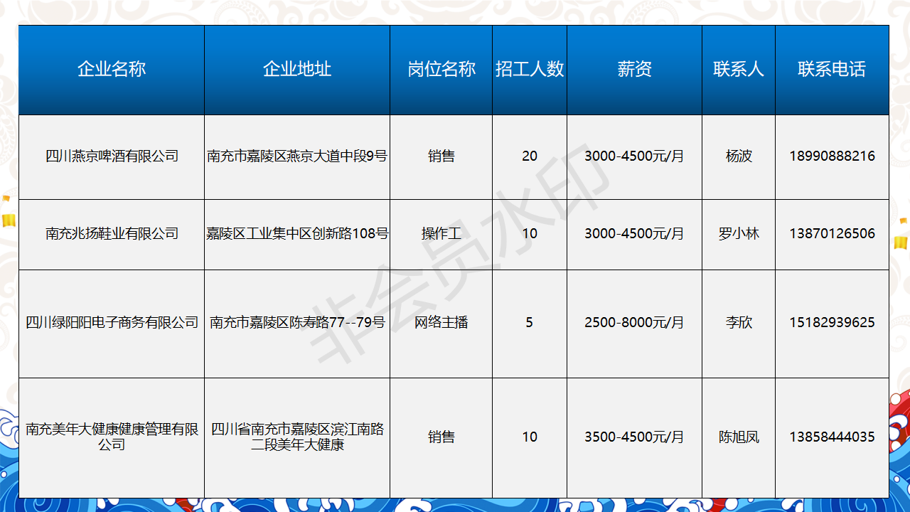 人才信息-南部陵江在线南充市2022年民营企业 招聘信息 5月南部陵江在线(8)