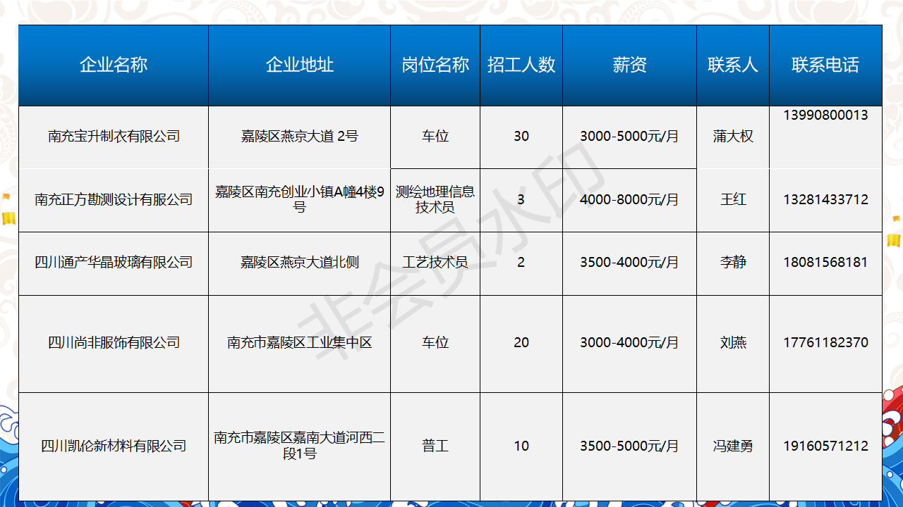 人才信息-南部陵江在线南充市2022年民营企业 招聘信息 5月南部陵江在线(7)