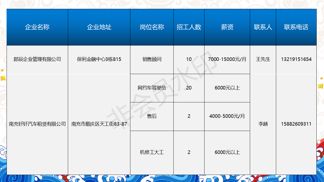 人才信息-南部陵江在线南充市2022年民营企业 招聘信息 5月南部陵江在线(9)