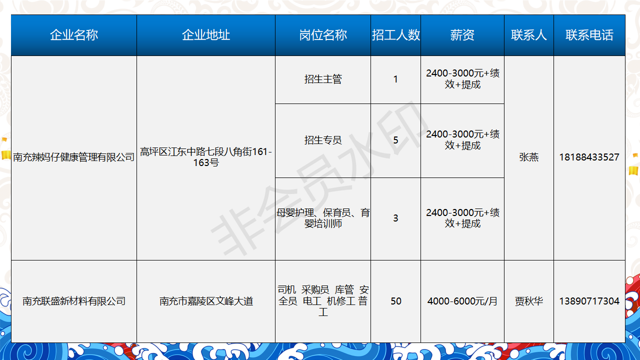 人才信息-南部陵江在线南充市2022年民营企业 招聘信息 5月南部陵江在线(6)