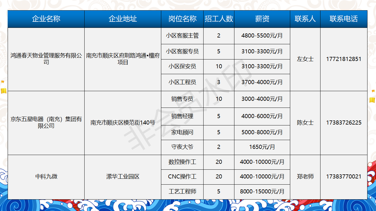 人才信息-南部陵江在线南充市2022年民营企业 招聘信息 5月南部陵江在线(14)