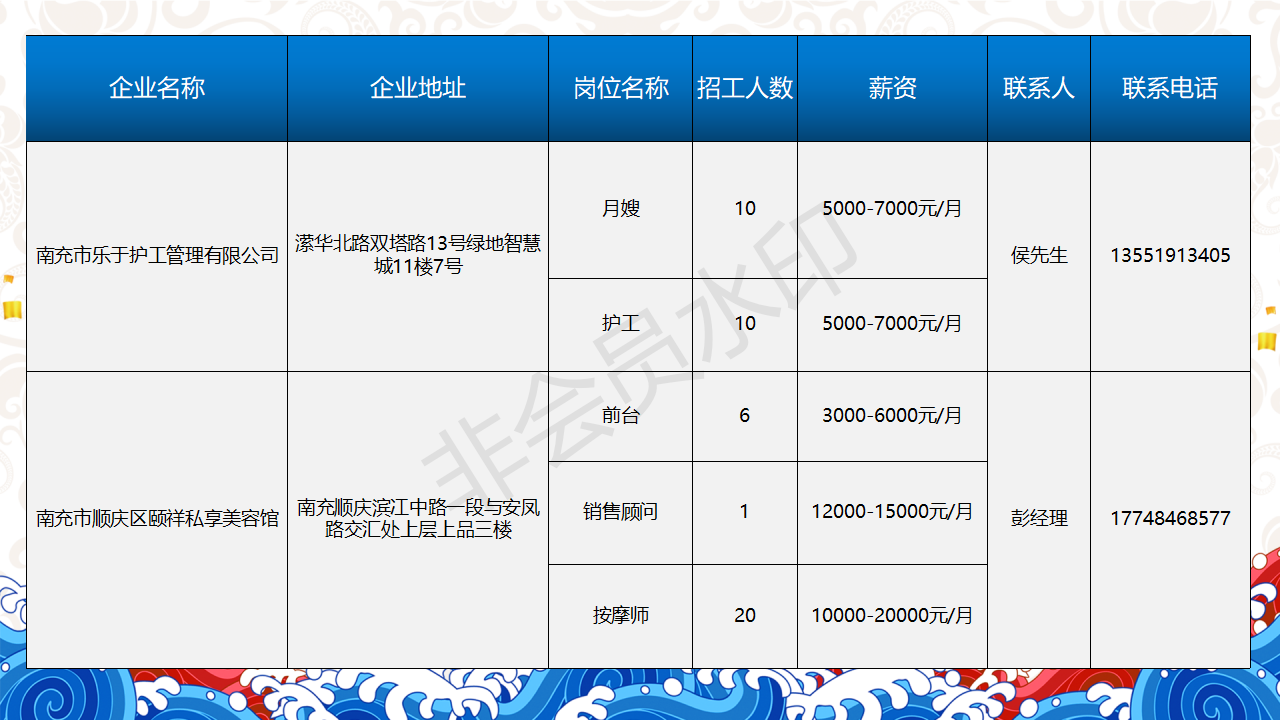 人才信息-南部陵江在线南充市2022年民营企业 招聘信息 5月南部陵江在线(12)