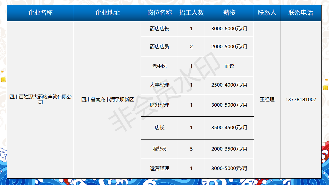 人才信息-南部陵江在线南充市2022年民营企业 招聘信息 5月南部陵江在线(13)