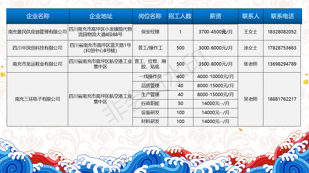 人才信息-南部陵江在线南充市2022年民营企业 招聘信息 5月南部陵江在线(18)