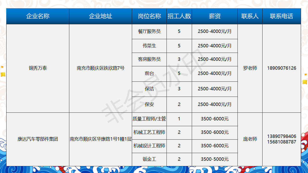 人才信息-南部陵江在线南充市2022年民营企业 招聘信息 5月南部陵江在线(17)