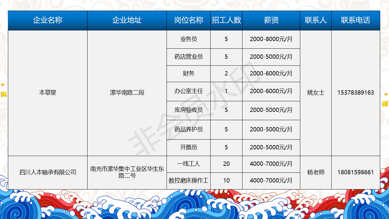 人才信息-南部陵江在线南充市2022年民营企业 招聘信息 5月南部陵江在线(16)