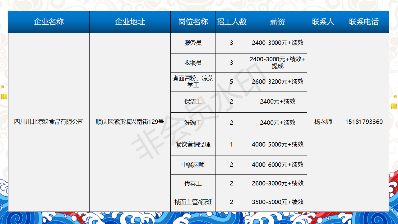 人才信息-南部陵江在线南充市2022年民营企业 招聘信息 5月南部陵江在线(15)