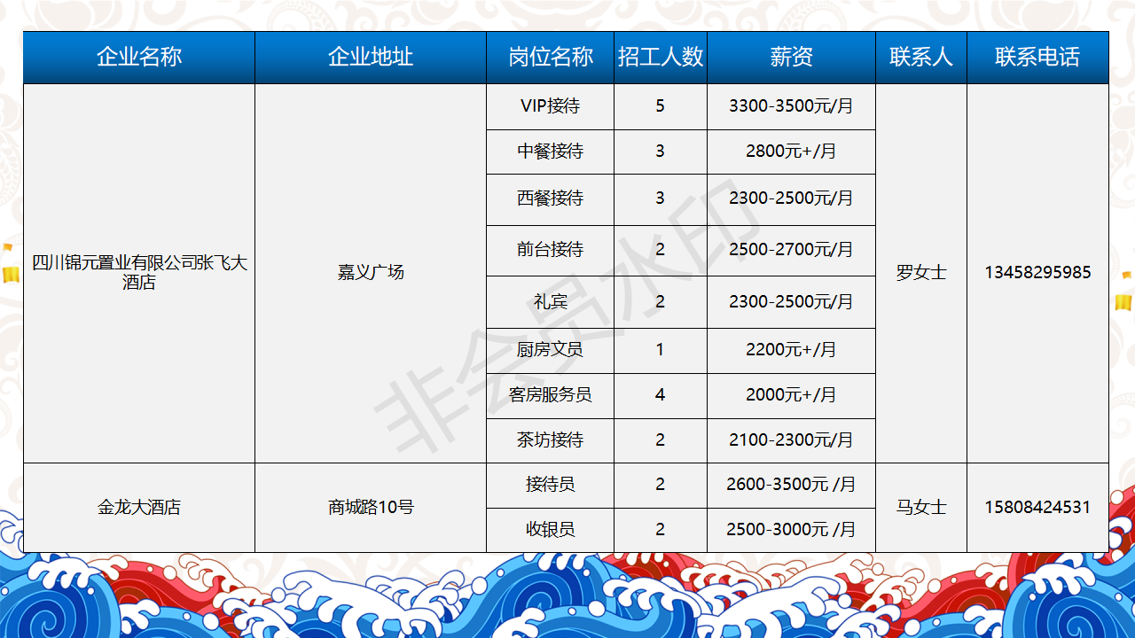 人才信息-南部陵江在线南充市2022年民营企业 招聘信息 5月南部陵江在线(20)