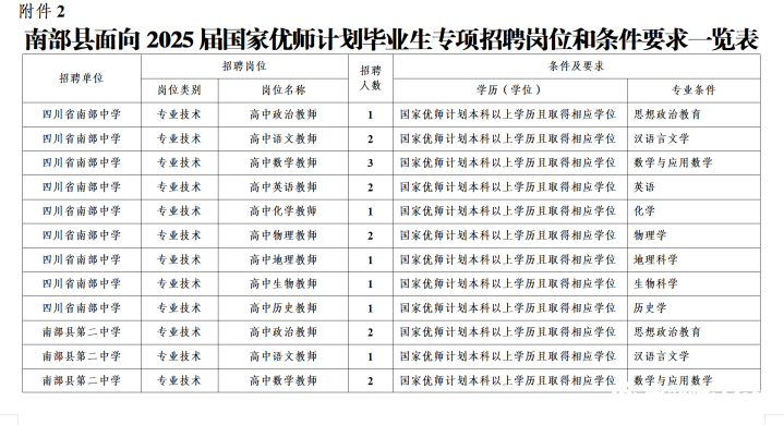 人才信息-南部陵江在线南部县关于考核招聘2025届国家“优师计划” 师范结业生公告南部陵江在线(2)